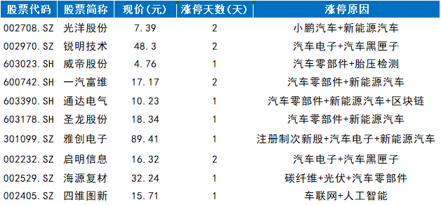 带股份字的股票有哪些