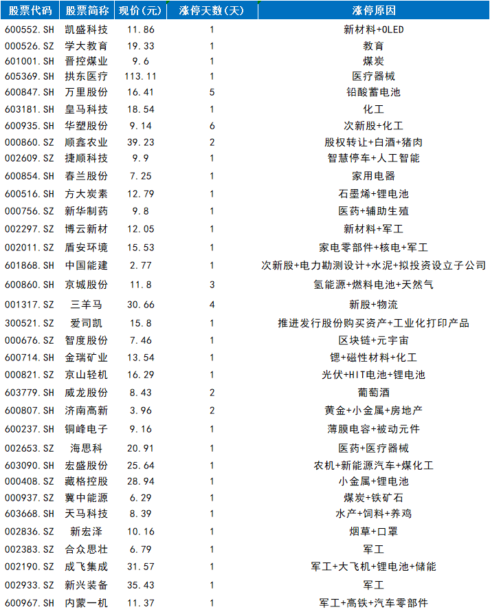 带股份字的股票有哪些