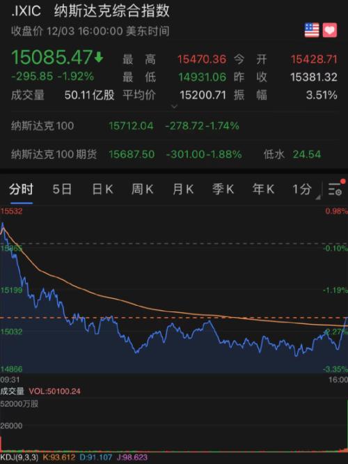 纳斯达克指数详解(纳斯达克大跌解析)-理财笔记_分享基金定投理财知识