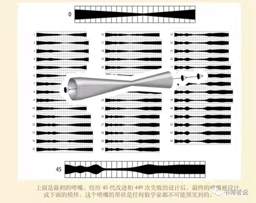 失败的意义与方法