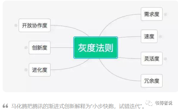 失败的意义与方法