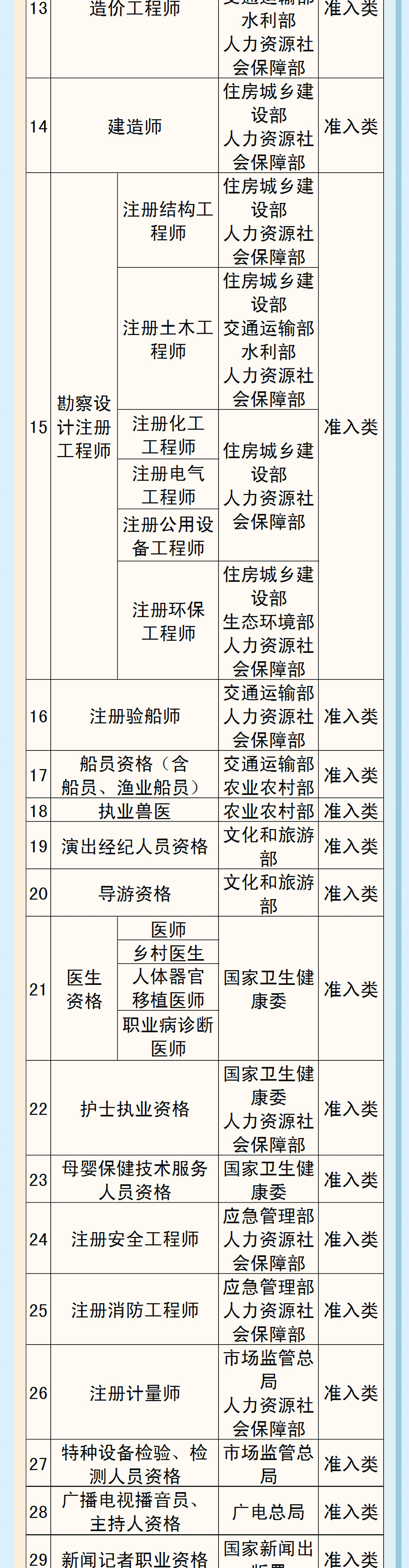 资格证取消,资格证取消的最新消息