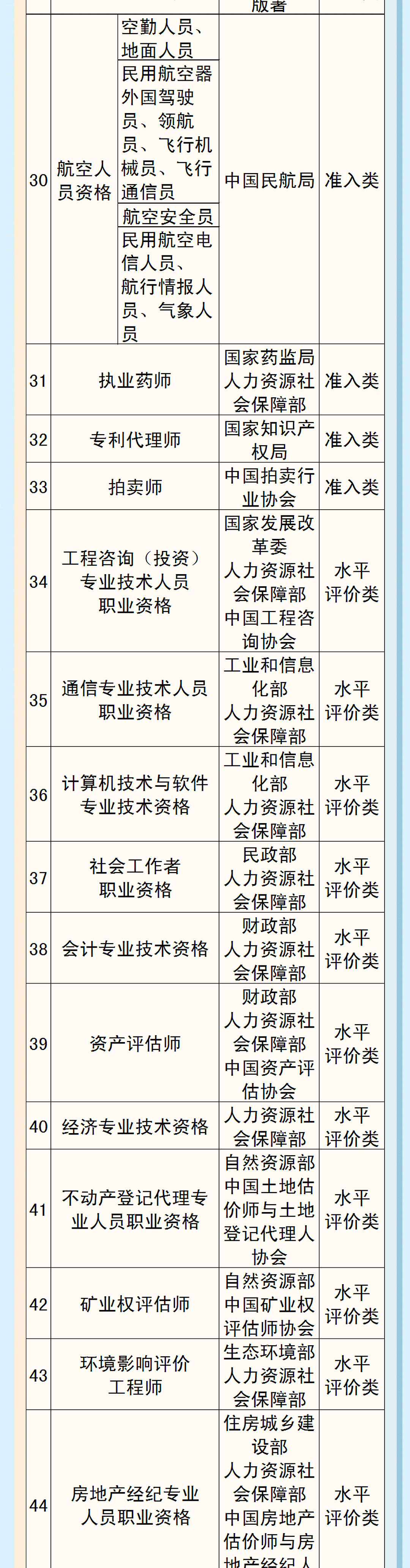 资格证取消,资格证取消的最新消息