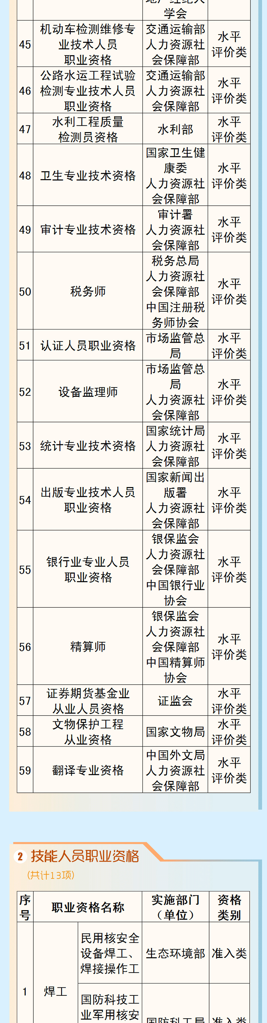 资格证取消,资格证取消的最新消息
