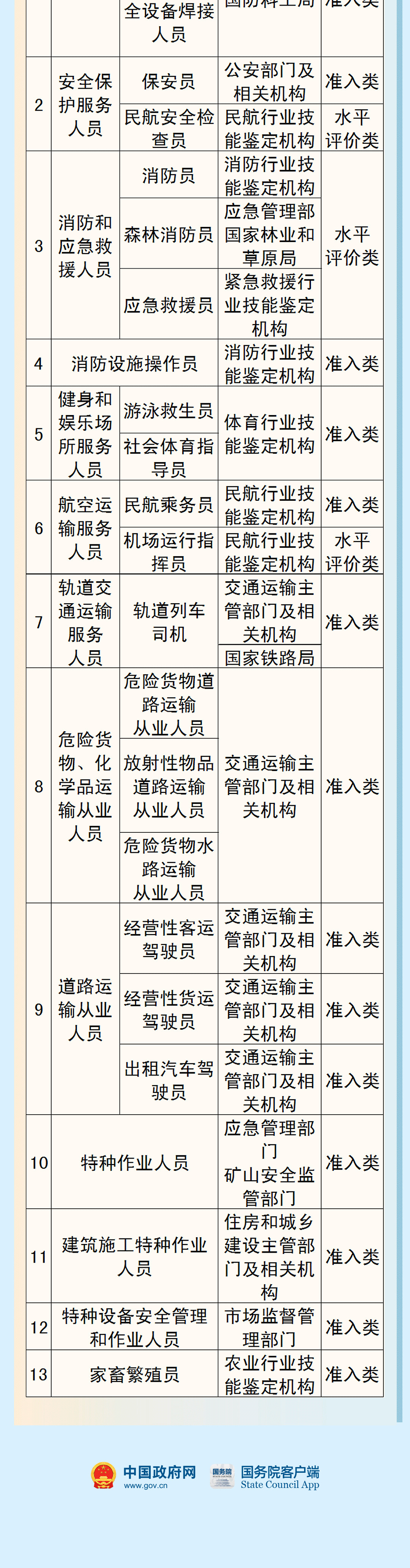 资格证取消,资格证取消的最新消息