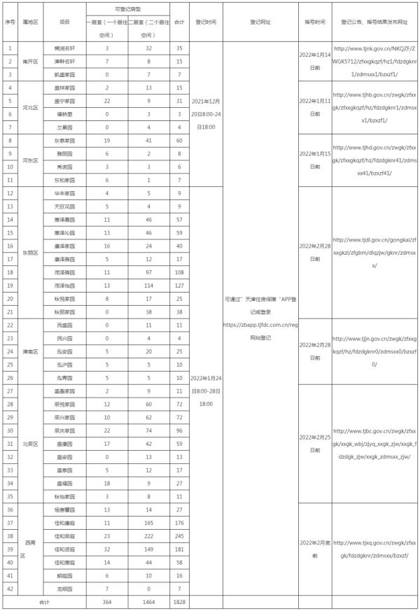 天津公租房,天津公租房怎么申请,具备什么条件
