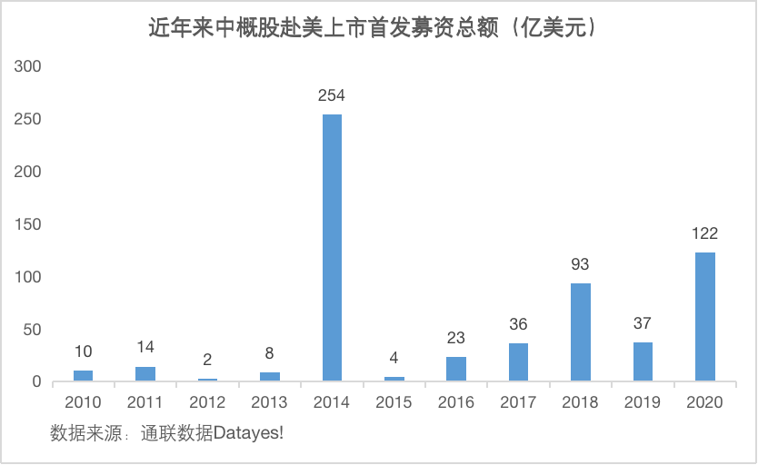 中概股巨震：“底部”永远是最凶险的