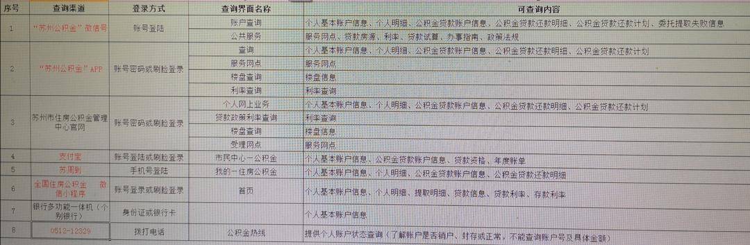 苏州公积金查询个人账户,苏州公积金查询个人账户查询