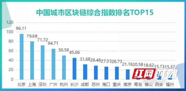 布局工业区块链，长沙经开区星沙区块链产业园为数字经济赋能