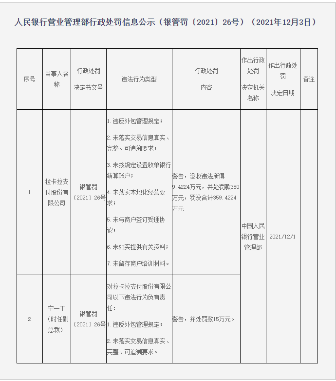 才回完深交所關(guān)注函，拉卡拉又收到<span class=