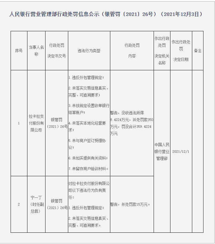 才回完深交所关注函，拉卡拉又收到<span class=