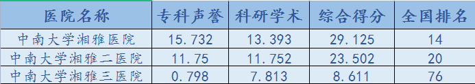 皮肤科排名前十的医院（湖北皮肤科排名前十的医院）-第1张图片-华展网