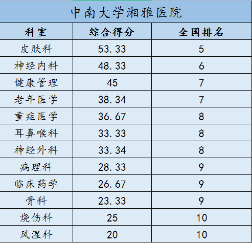 皮肤科排名前十的医院（湖北皮肤科排名前十的医院）-第2张图片-华展网