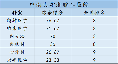 皮肤科排名前十的医院（湖北皮肤科排名前十的医院）-第3张图片-华展网