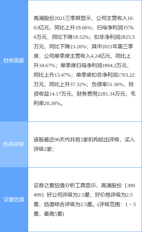 高澜股份最新公告(高澜股份最新消息今天)