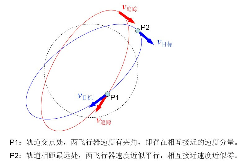 大器厚成：中国空间站的交会对接丨太空问答站