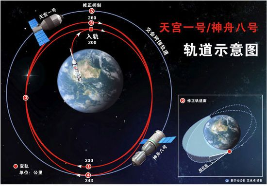 大器厚成：中国空间站的交会对接丨太空问答站