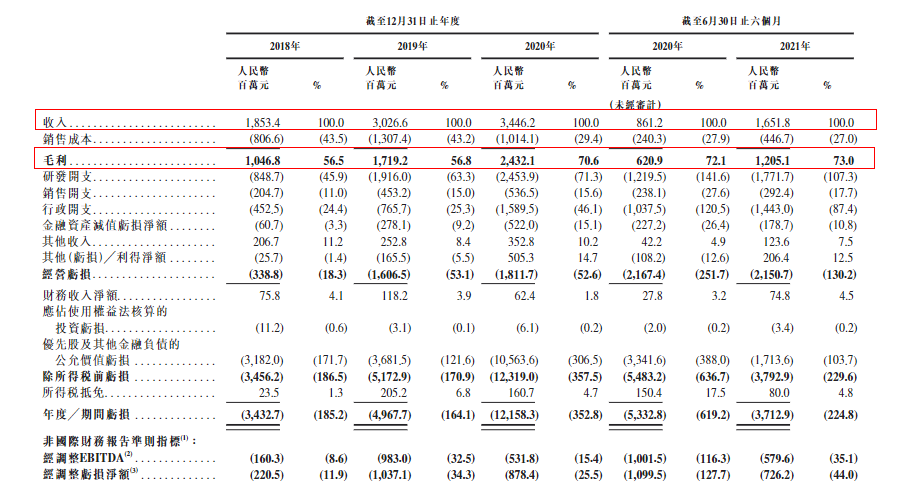 商汤摘得“AI第一股”，但“AI四小龙”的烦恼却未完待续