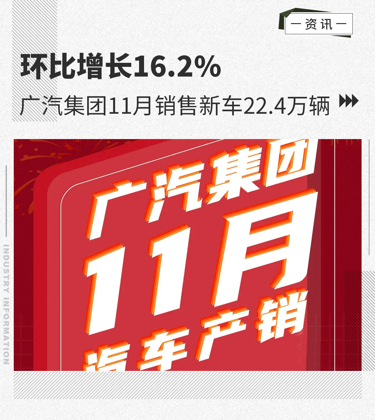 环比增长16.2% 广汽集团11月销售新车22.4万辆