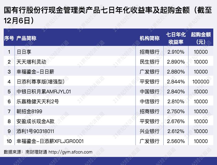 平安银行5年活期利息是多少-21世纪经济报道