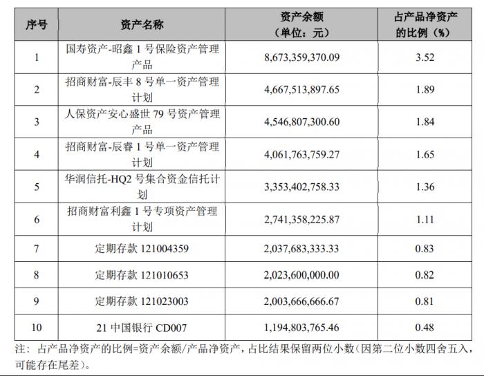 平安银行5年活期利息是多少-21世纪经济报道