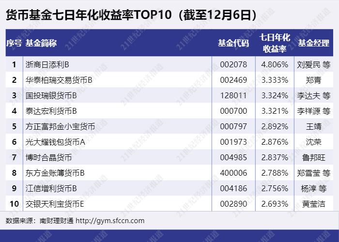 平安银行5年活期利息是多少-21世纪经济报道