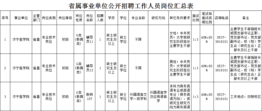 青岛事业编招聘岗位（事业编）