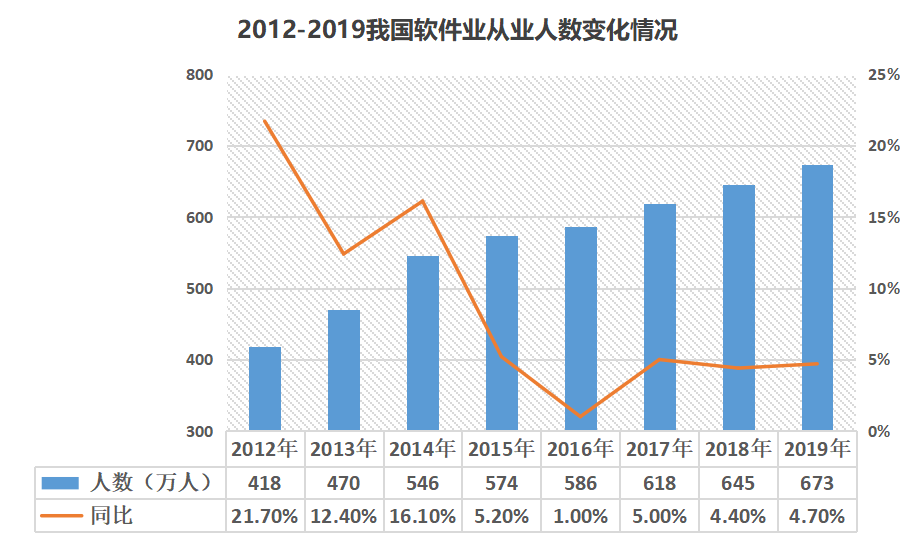 卖给程序员的职业鸡汤,好像有「毒」丨氪金