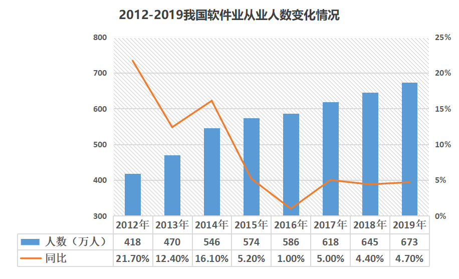 卖给程序员的职业鸡汤，好像有「毒」丨氪金