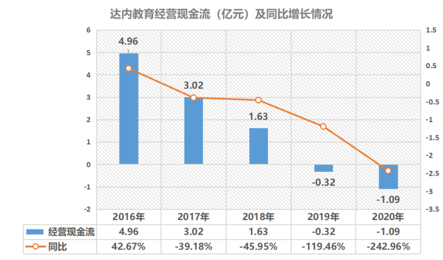 卖给程序员的职业鸡汤,好像有「毒」丨氪金