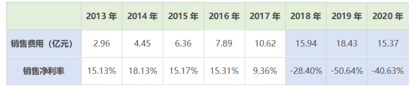 卖给程序员的职业鸡汤,好像有「毒」丨氪金