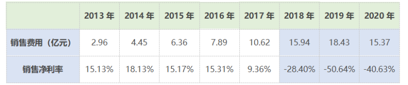 卖给程序员的职业鸡汤，好像有「毒」丨氪金