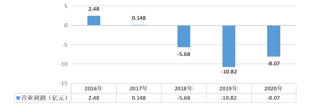 卖给程序员的职业鸡汤,好像有「毒」丨氪金