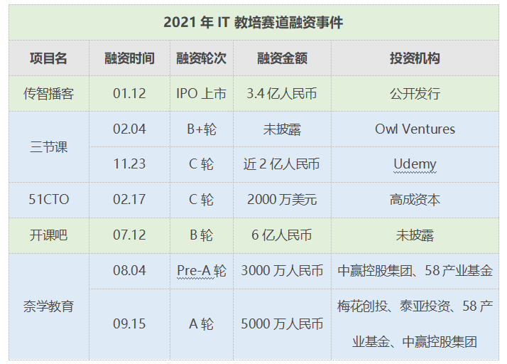 卖给程序员的职业鸡汤,好像有「毒」丨氪金