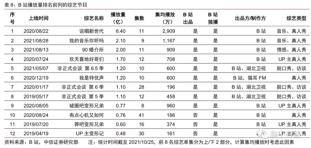 从腾讯阿里快手微博B站知乎财报中，梳理各自护城河和未来布局