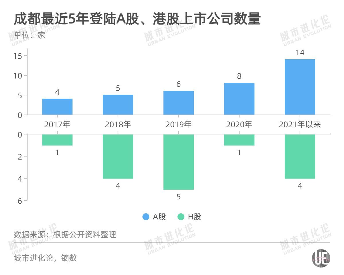 五位企业家告诉你：从1到100，成都做对了什么