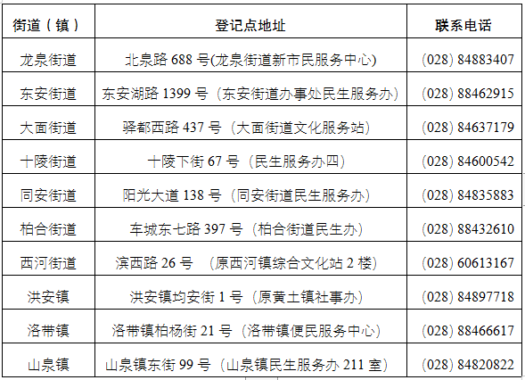 2022年龙泉驿区流动人员随迁子女入学 十问十答