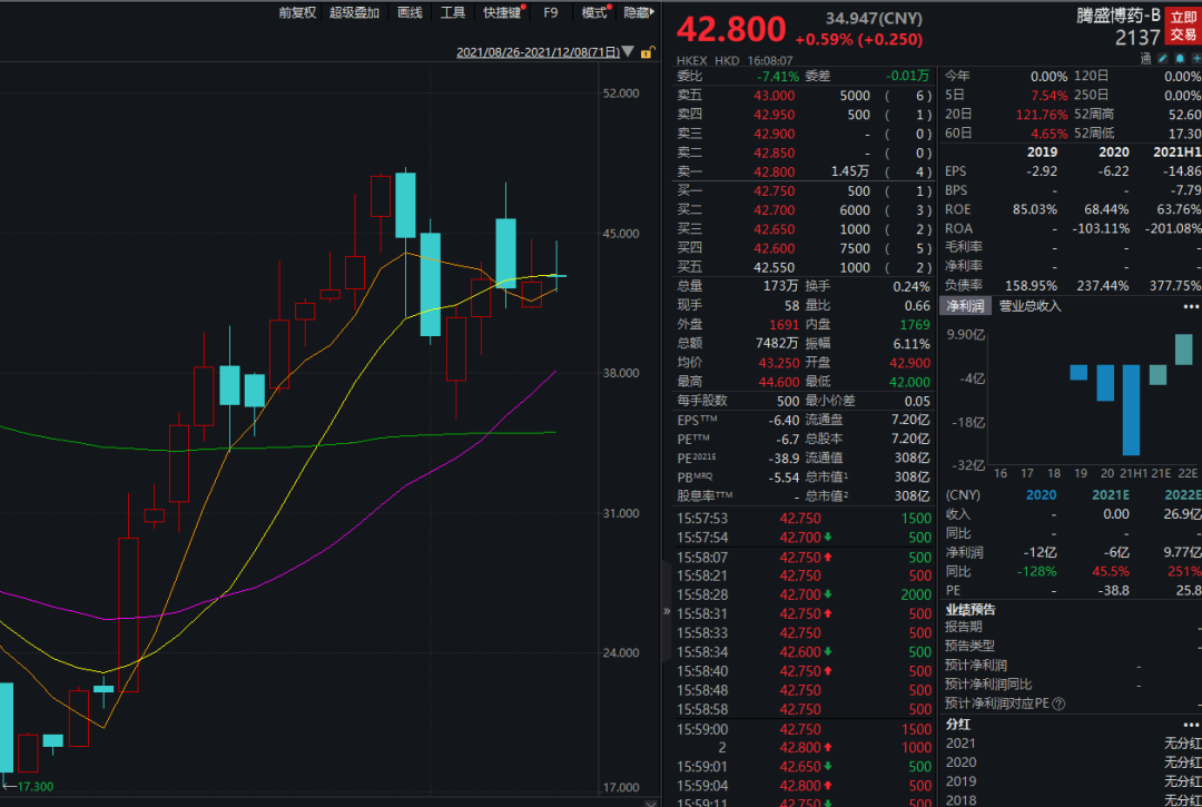 500亿独角兽出事？被曝大规模欠薪！更有A股原实控人被悬赏百万，发生了什么？国产新冠特效药获批，印度国防参谋长坠机身亡