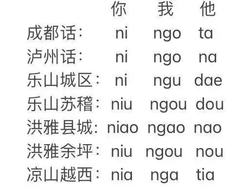 四川话哈戳戳是什么意思已解决