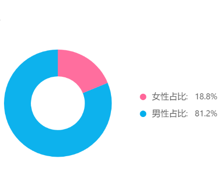 抖音如何涨粉，抖音快速涨粉的小技巧？