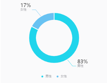 抖音吸粉（抖音吸粉最快的10种方法）