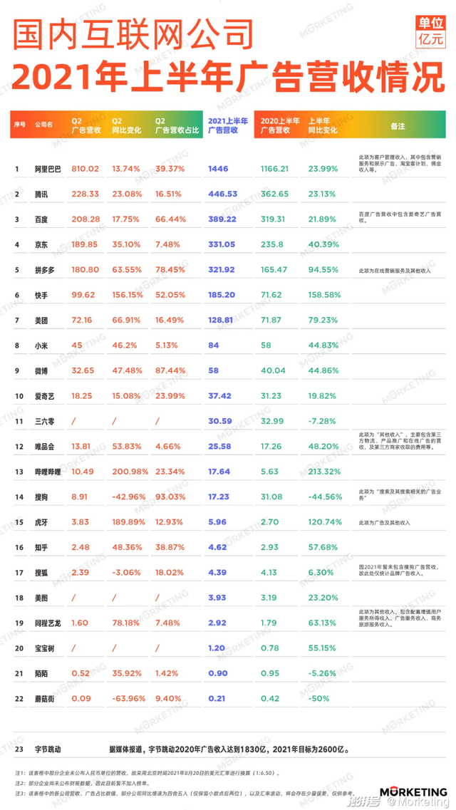 微博老矣，尚能饭否？