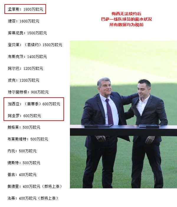 巴薩只能踢歐聯(lián)（沒了梅西的巴薩真是歐聯(lián)水準(zhǔn)？有這樣的管理層，誰來當(dāng)教練都難救）