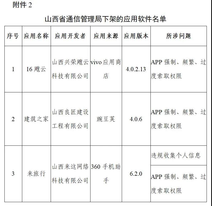 工信部下架106款APP，爱回收、豆瓣、唱吧在列