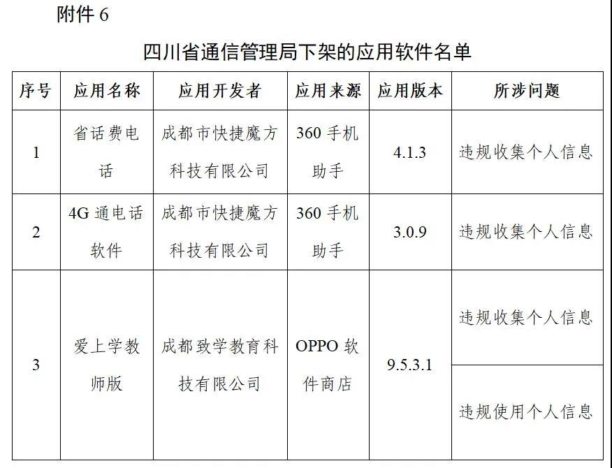 工信部下架106款APP，爱回收、豆瓣、唱吧在列