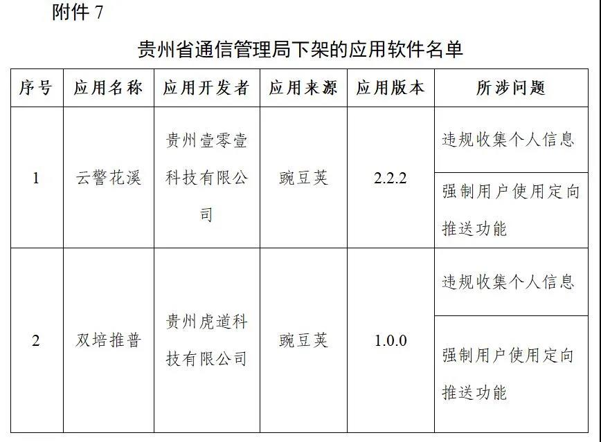 工信部下架106款APP，爱回收、豆瓣、唱吧在列