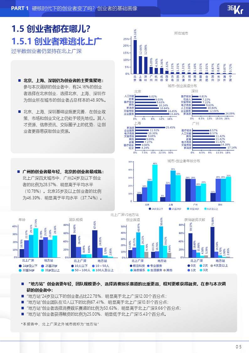 36氪研究院 | 2021年中国硬核创业者调研报告