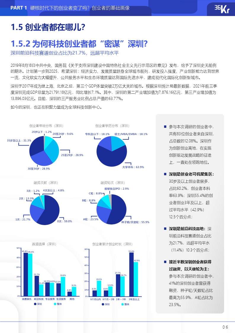 36氪研究院 | 2021年中国硬核创业者调研报告