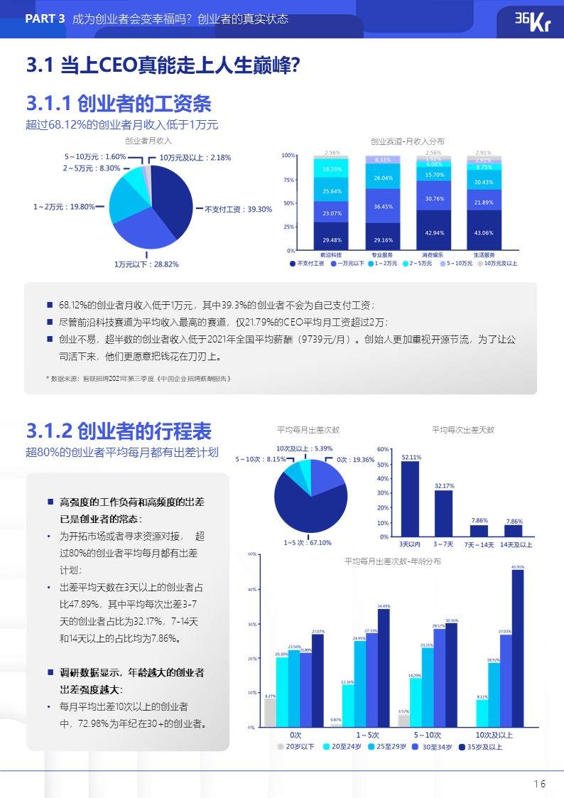 36氪研究院 | 2021年中国硬核创业者调研报告