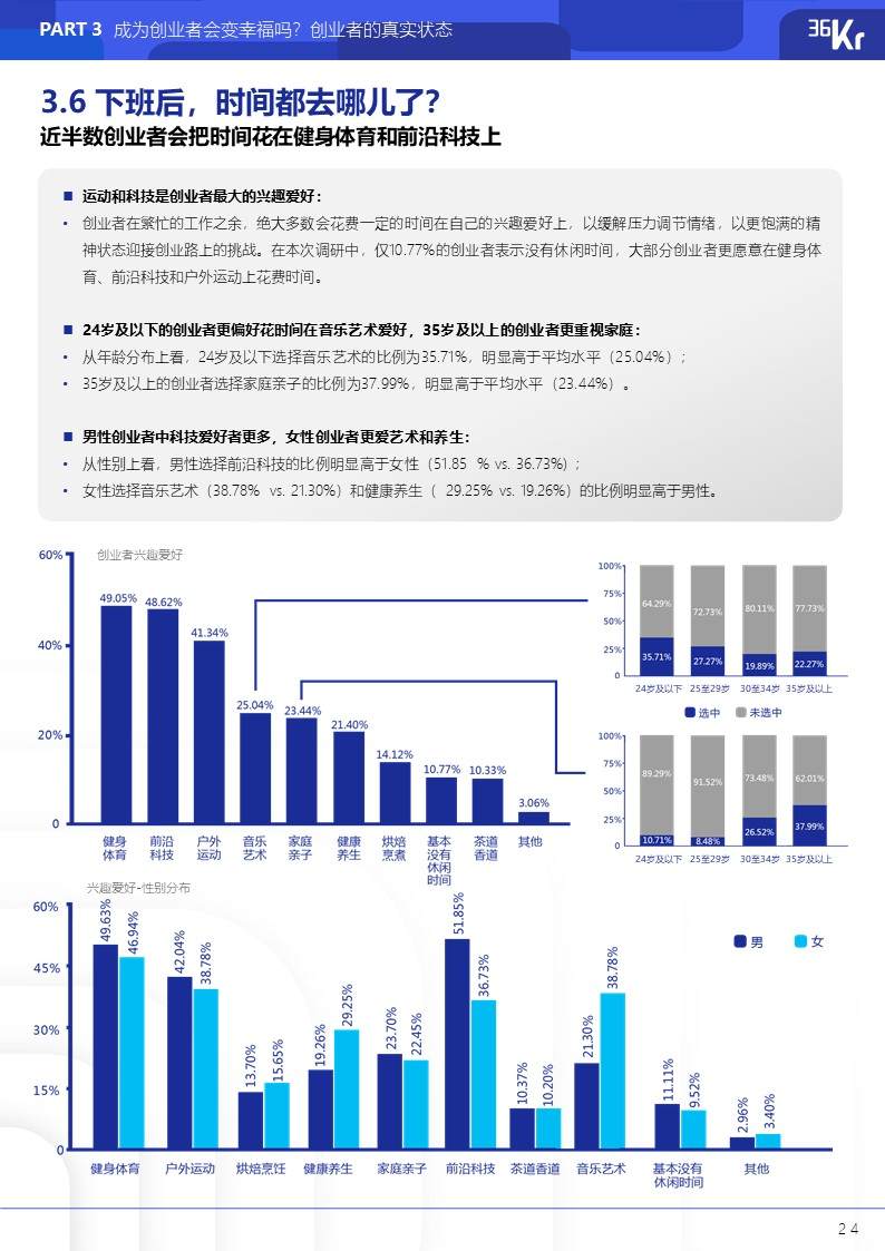 36氪研究院 | 2021年中国硬核创业者调研报告